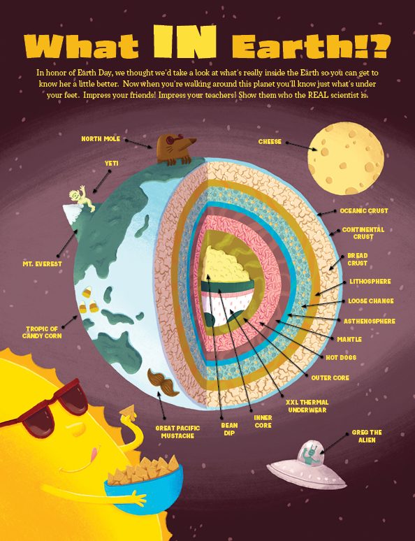 An absurdist cross-section of the Earth labelled with jokes like North Mole, Tropic of Candy Corn and the Great Pacific Mustache.